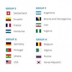 World Cup 2014 Group E to H