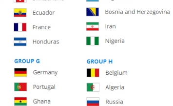 World Cup 2014 Group E to H